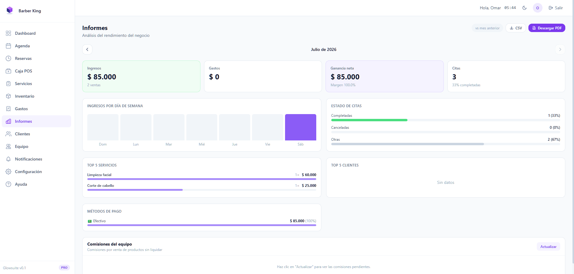 Panel de informes y análisis de GlowSuite